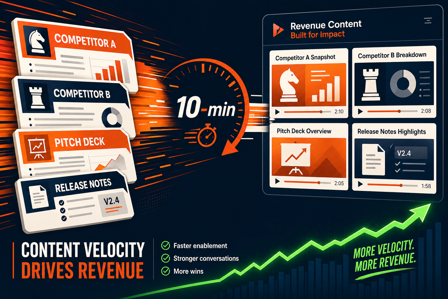 Bold infographic illustration of battle cards and pitch decks being transformed into a stack of short sales enablement videos with revenue-orange and navy palette