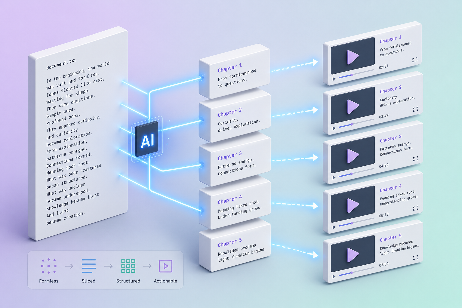 Isometric 3D illustration of a plain text file with no formatting being parsed into structured video chapters by AI, with floating chapter markers and minimalist clean palette